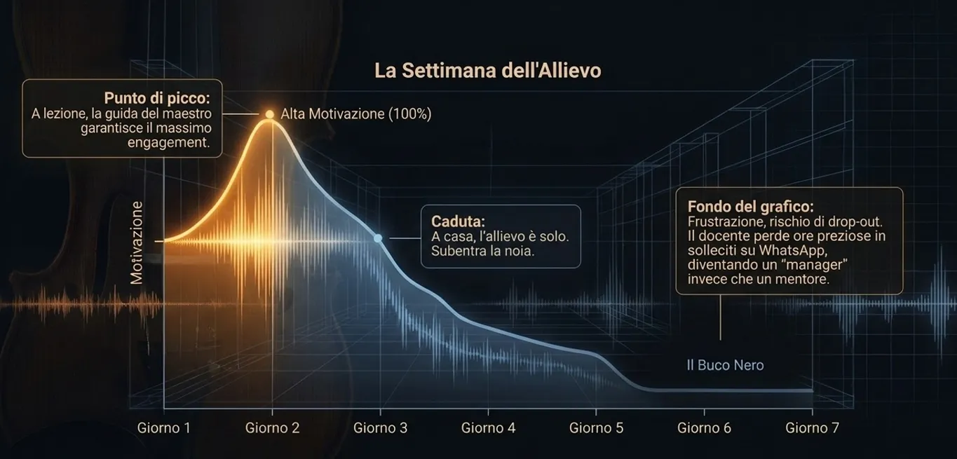 Dashboard di GameNotes